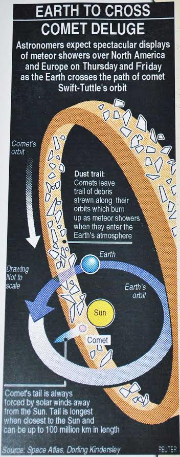 Swift-Tuttle's orbit depiction